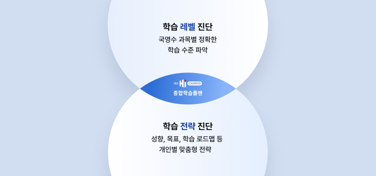 대교 하이캠퍼스 종합학습플랜