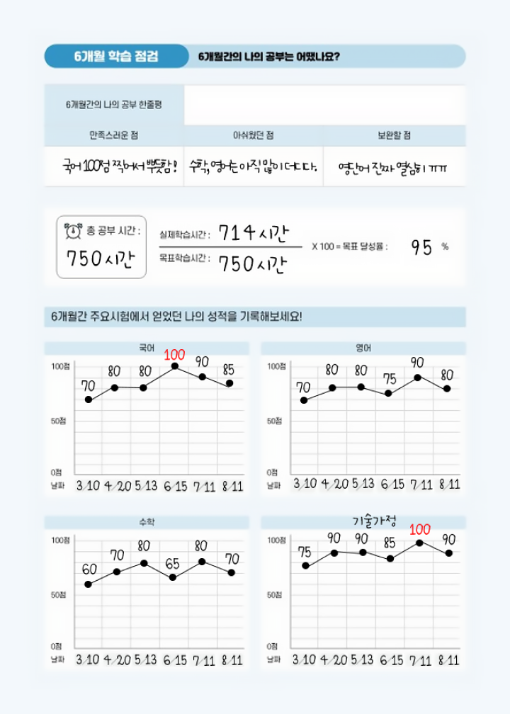 학습 점검