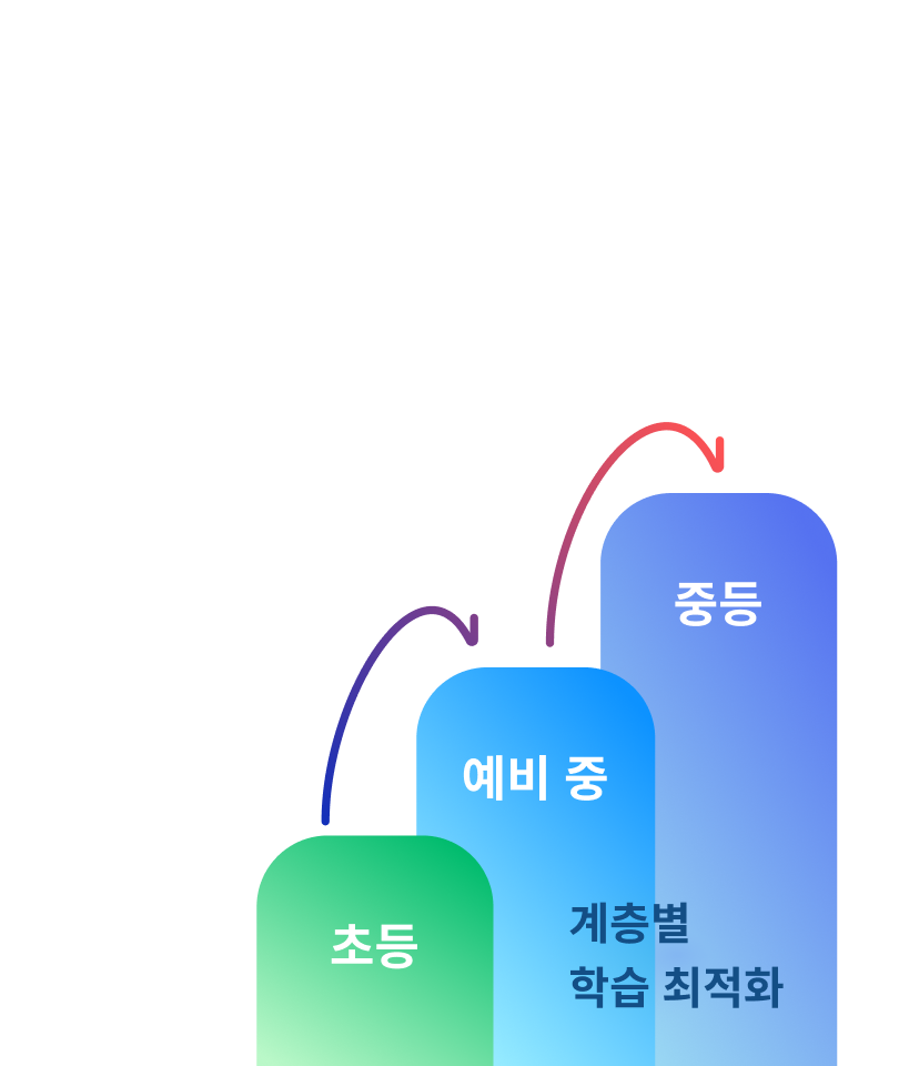계층별 학습 최적화