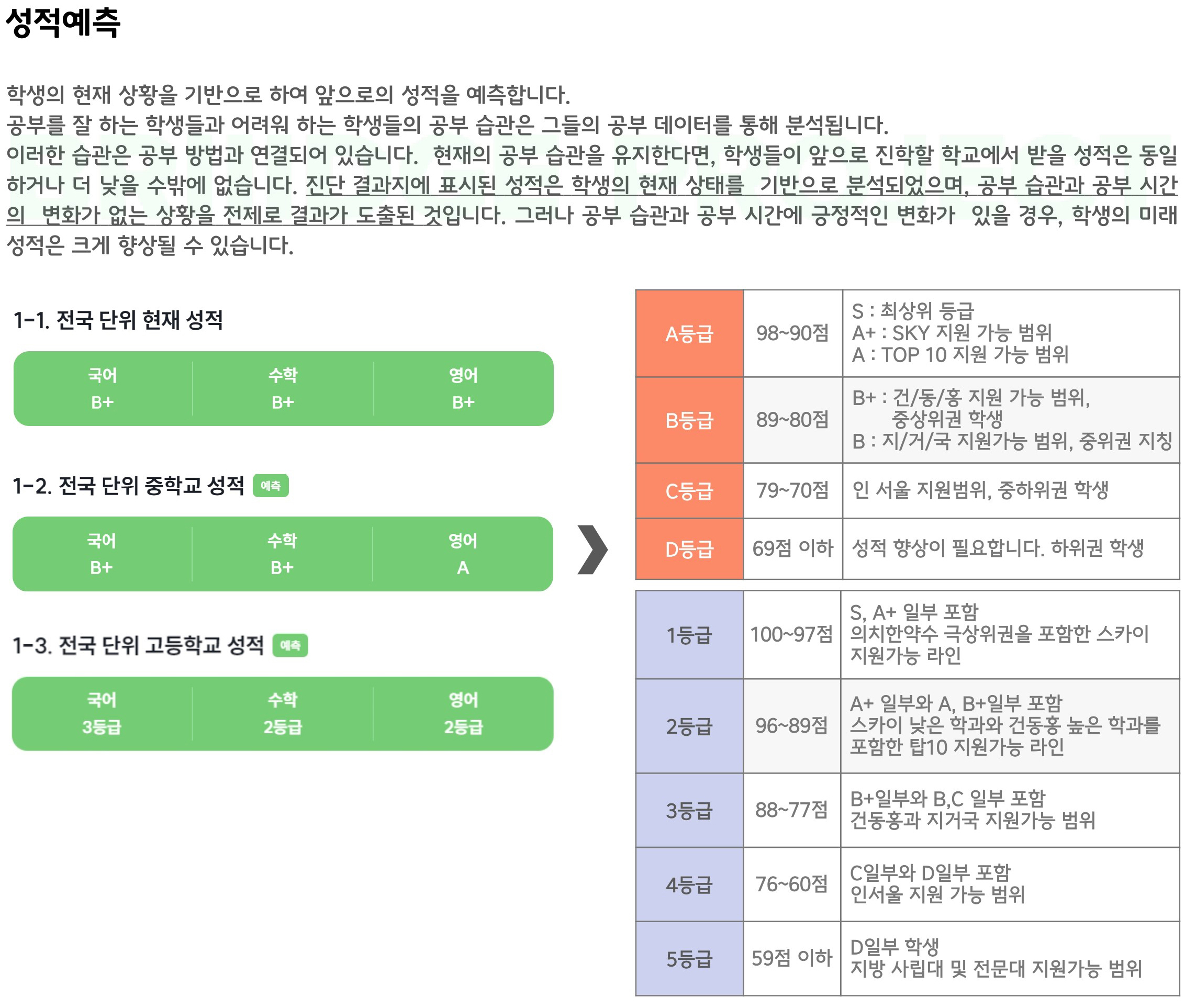 성적 예측