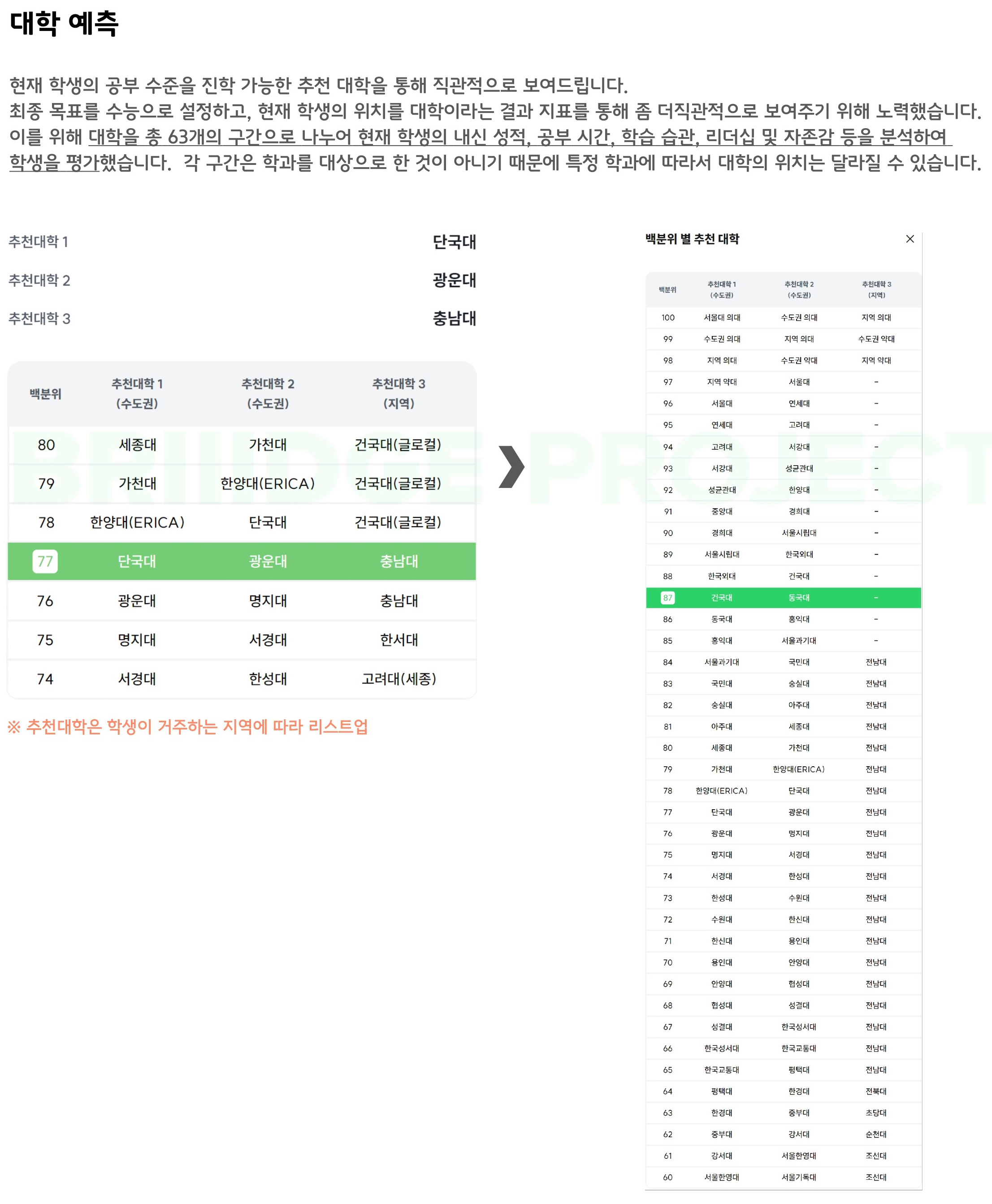 대학 예측