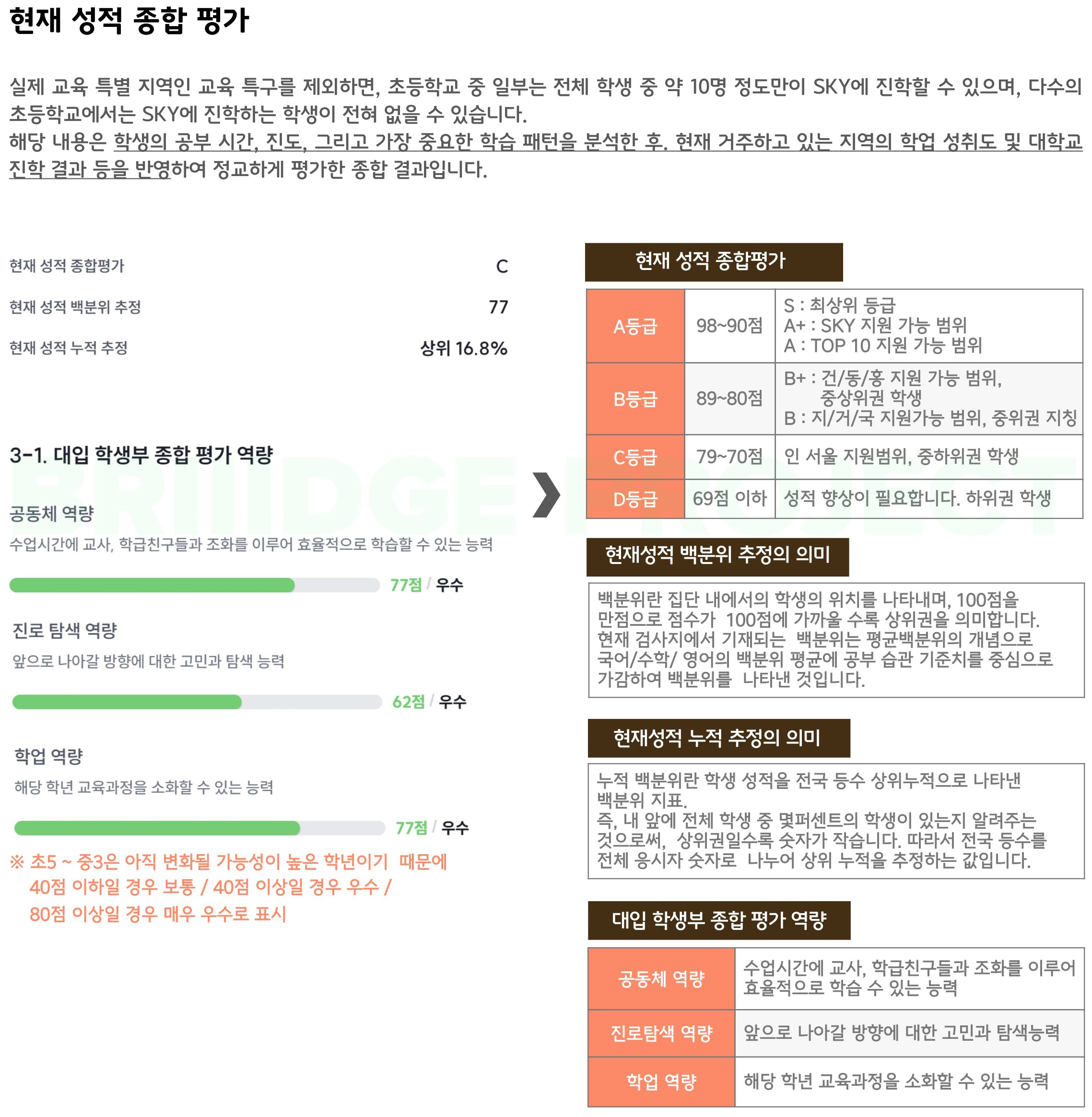 성적 종합 평가