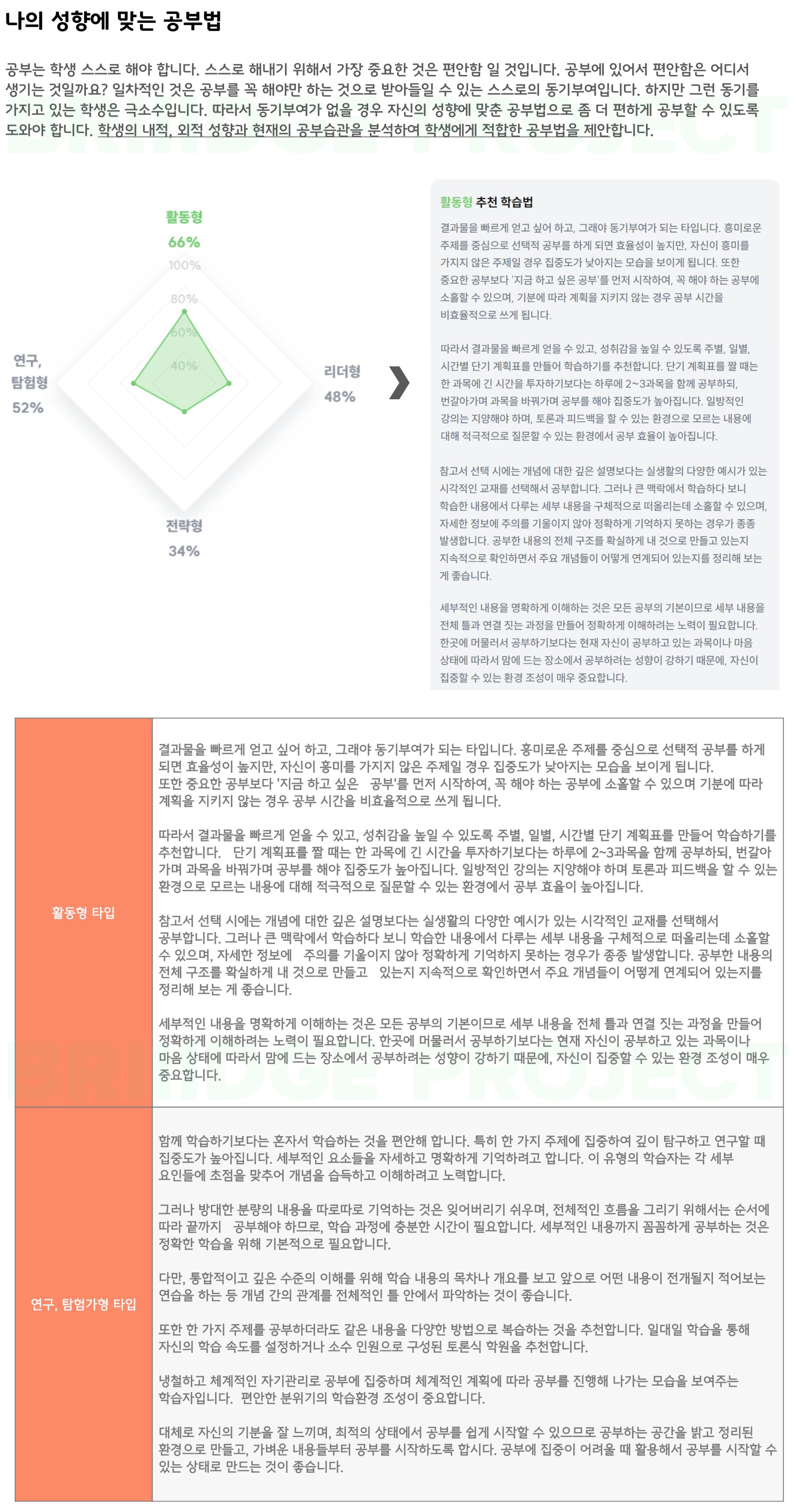성향 공부법